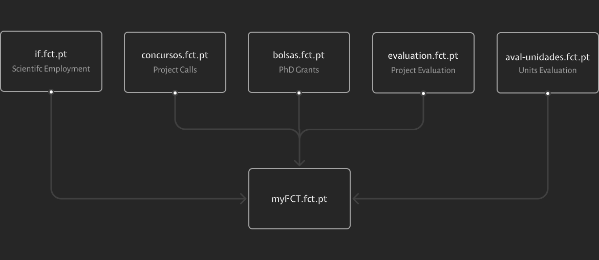 myFCT_legacy_infosys.png